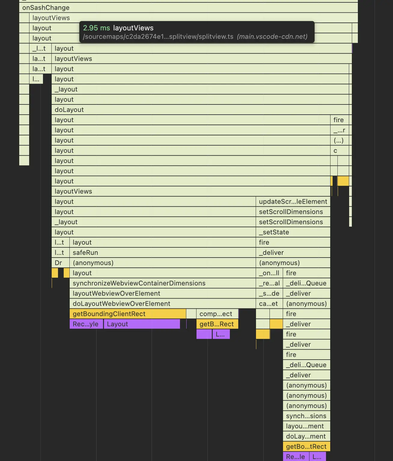 Screenshot showing the performance trace of a relayout call before anchor-based positioning.