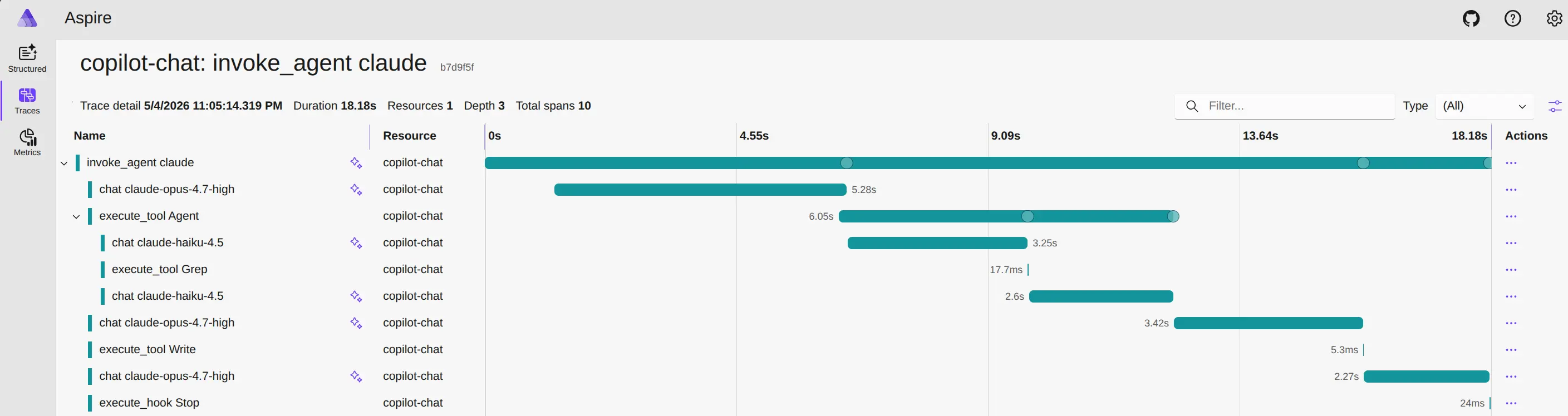 Screenshot showing a waterfall view of an  trace with nested chat and tool spans in an OTel dashboard.